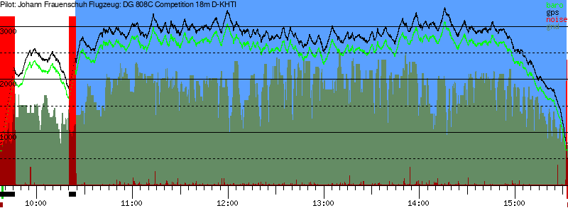 Barometer